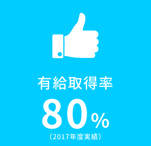 有給取得率